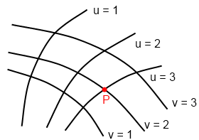 Coordinate geometry