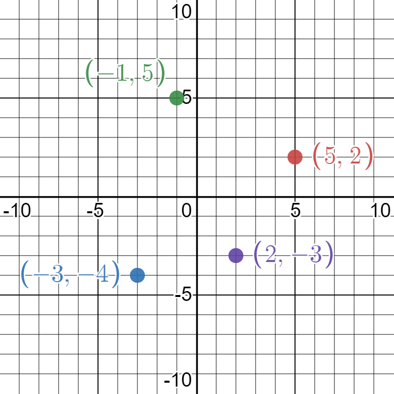Coordinate geometry (copy)